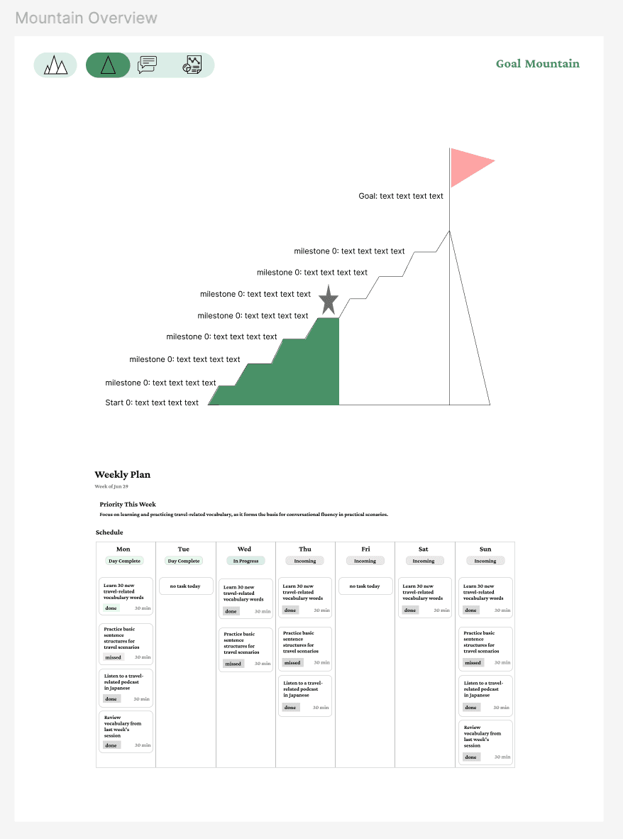 Early wireframe of a mountain route with milestones