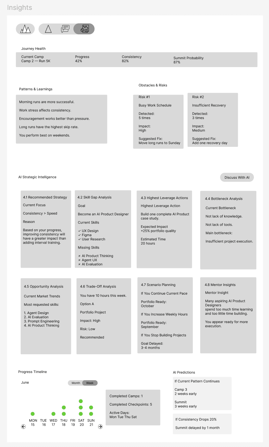 Early wireframe of the weekly plan and insights