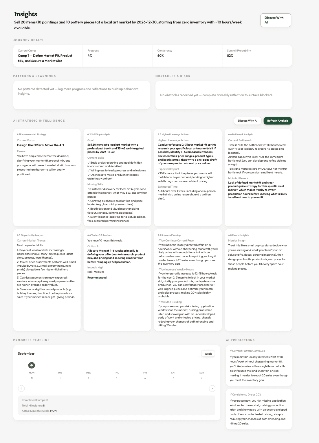 The Insights view summarising the user's week