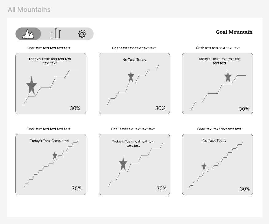 Early wireframe of the all-mountains overview