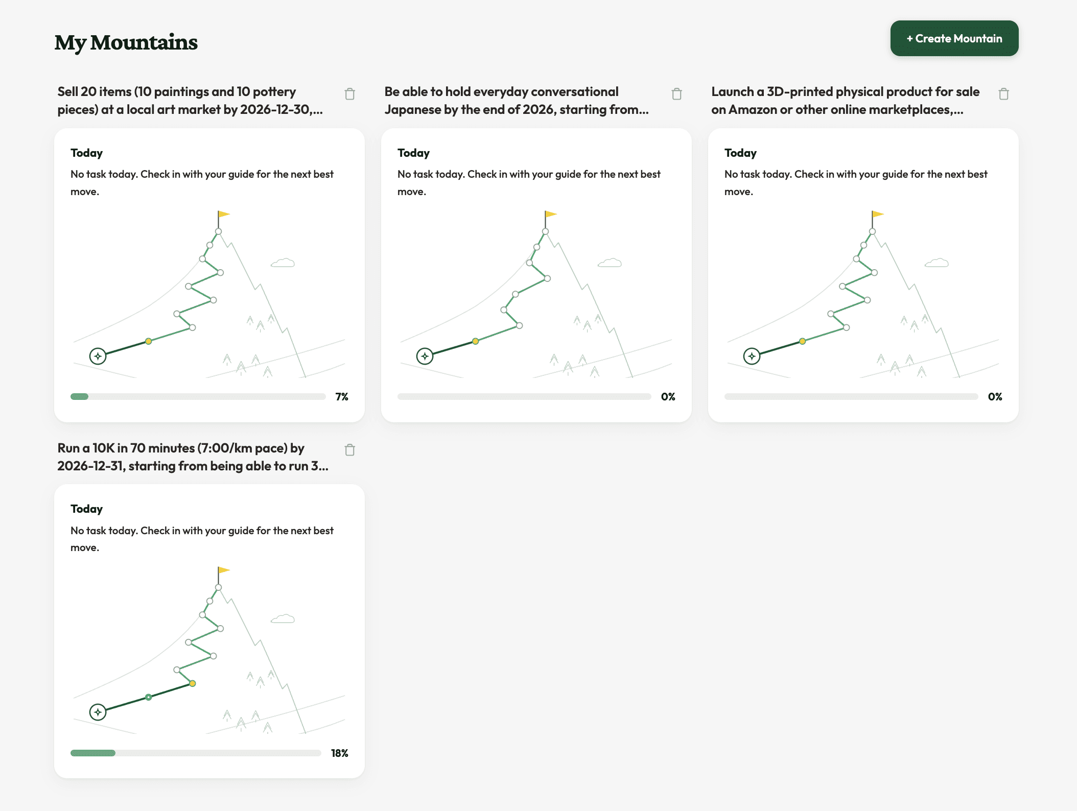 An overview of several goal mountains in progress