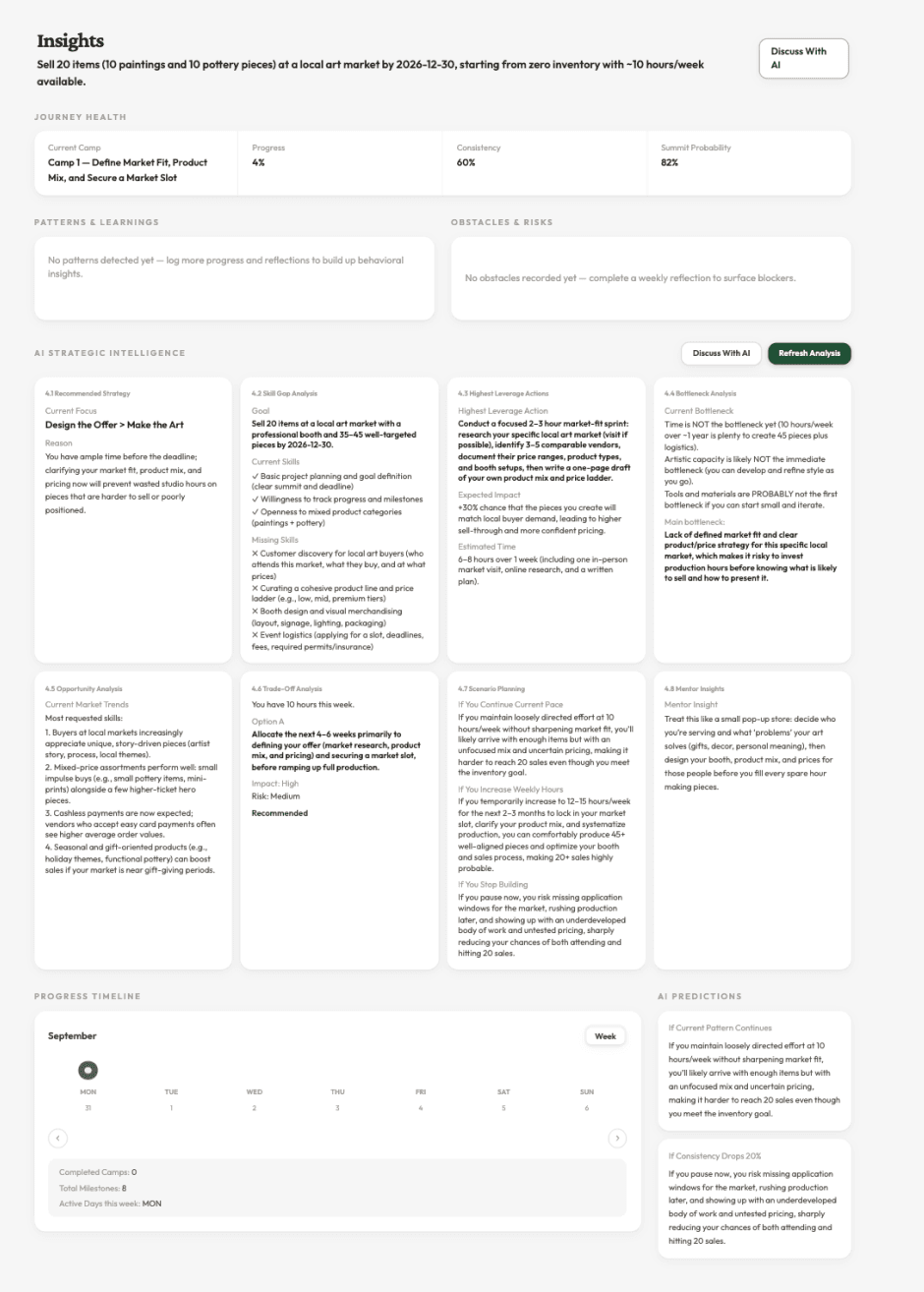 The insights view with patterns, bottlenecks, and trade-offs