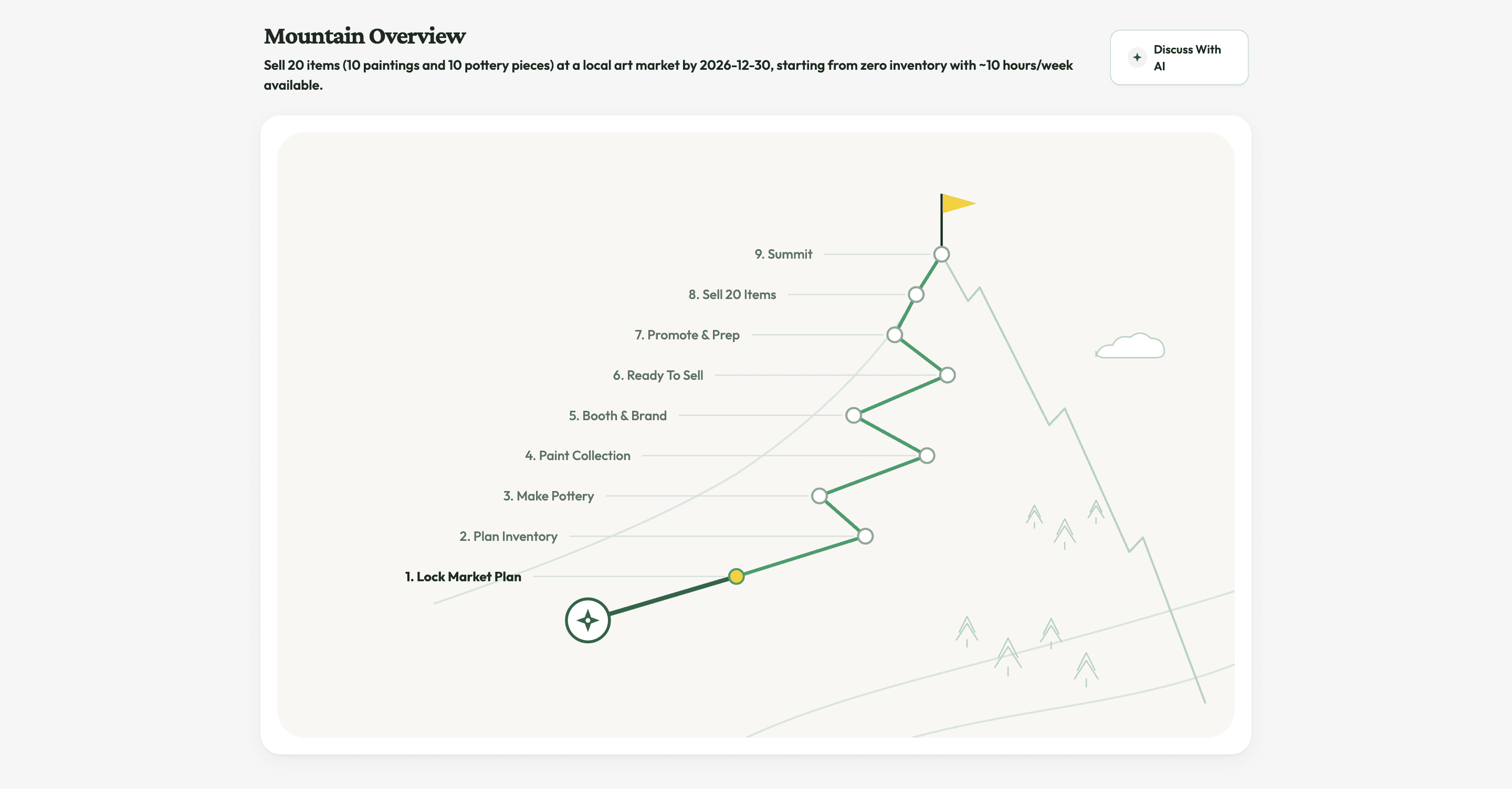 A mountain route with milestones leading to the summit