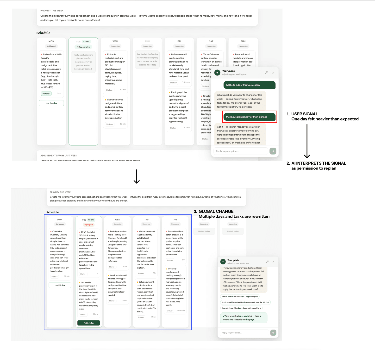 Proposed revisions shown against the current schedule